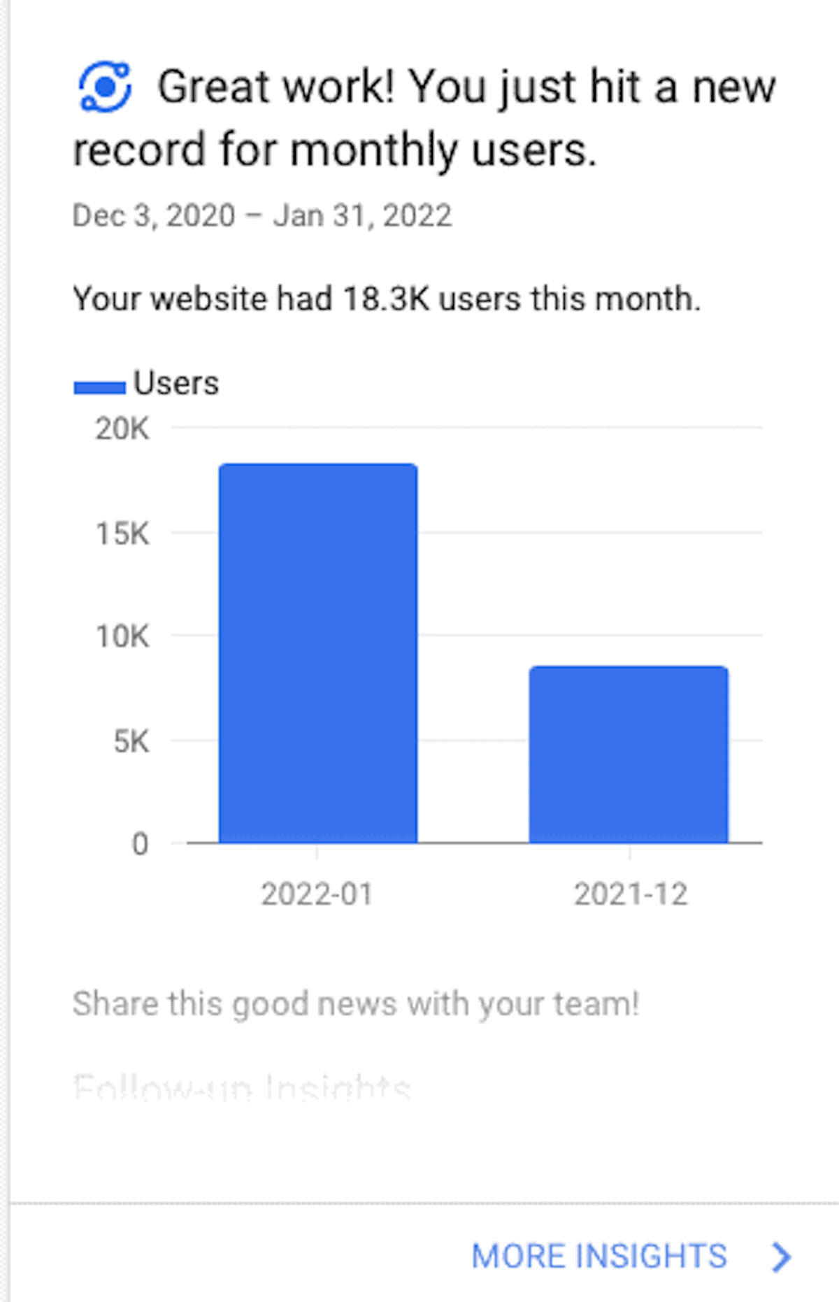 A table showing the increase in my food blog's monthly users after doing keyword research