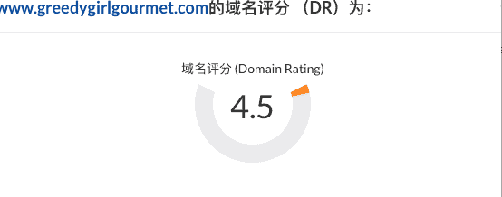 Screenshot of my DR rating from Ahrefs.