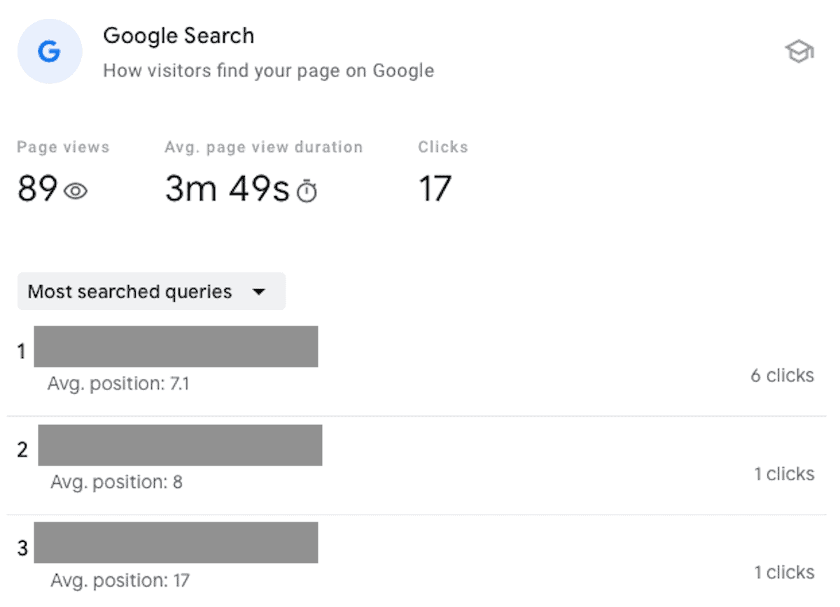 Screenshot of Google Insights for 1 of the new posts created using the RankIQ keyword library.