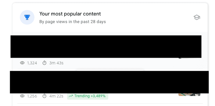 Screenshot of Google Insights showing my top performing posts in the last 28 days.