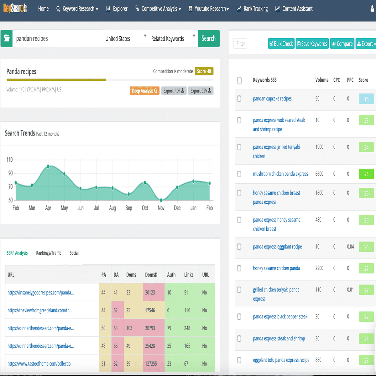 Screenshot of the Keysearch SEO tool interface.