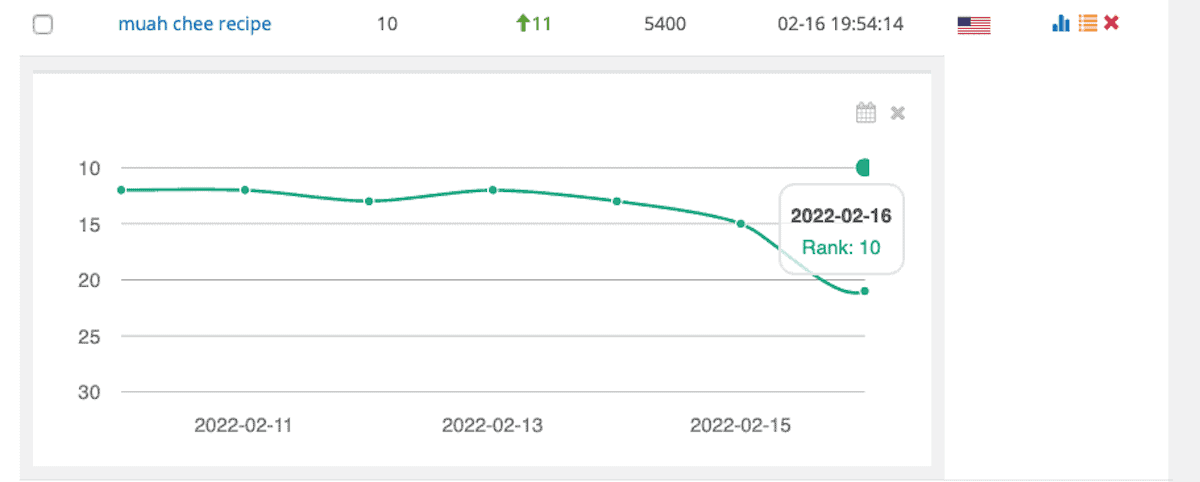 Screenshot of a graph on Keysearch mapping the rank of a keyword.