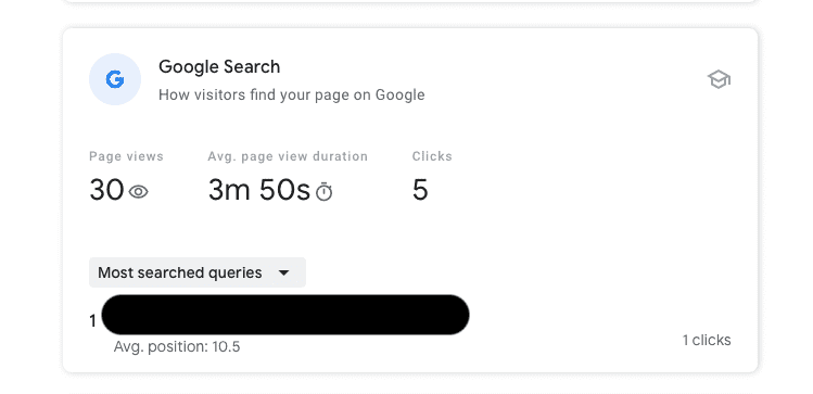 Screenshot of Google Insights for a post I forgot to run through the RankIQ Content Optimizer.