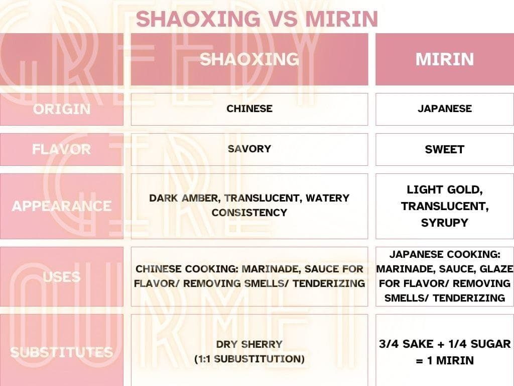 Table comparing Chinese Shaoxing rice wine vs Japanese mirin wine.