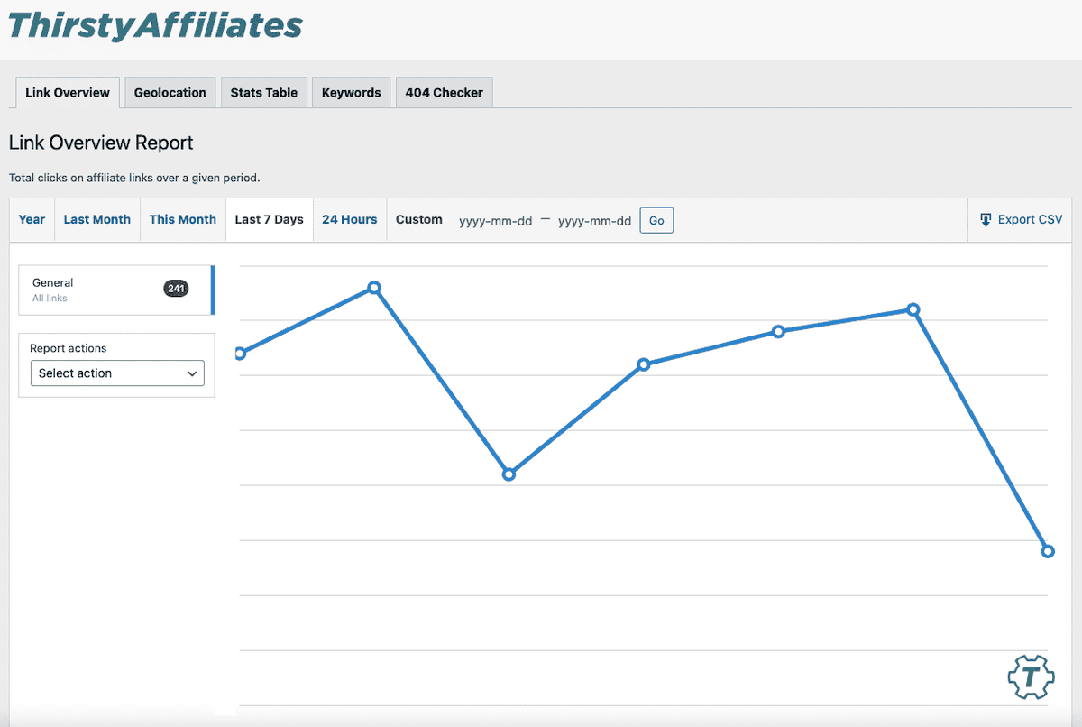 A report from the ThirstyAffiliates pro wordpress plugin.