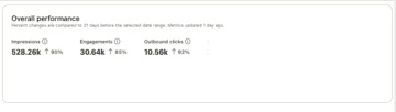 My Pinterest Analytics data after taking Pinterest courses