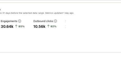 My Pinterest Analytics data after taking Pinterest courses